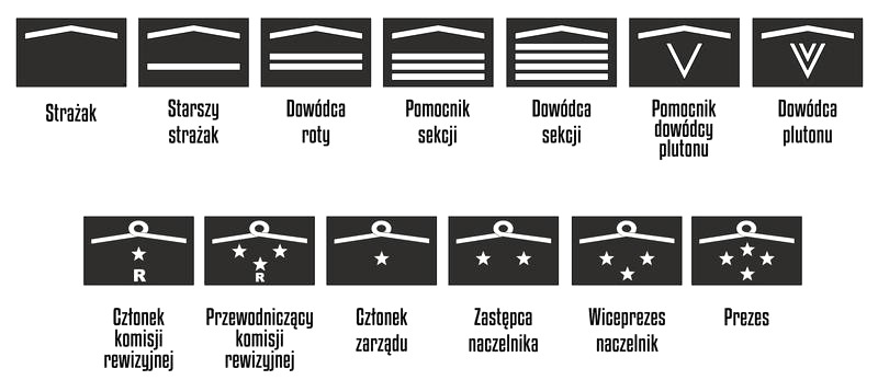 Stopnie w OSP – hierarchia, funkcje i oznaczenia strażaków